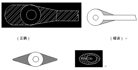 對于插件式的元器件，為避免焊接時出現(xiàn)銅箔斷現(xiàn)象，且單面的連接盤應用銅箔完全包覆；而雙面板最小要求應補淚滴；