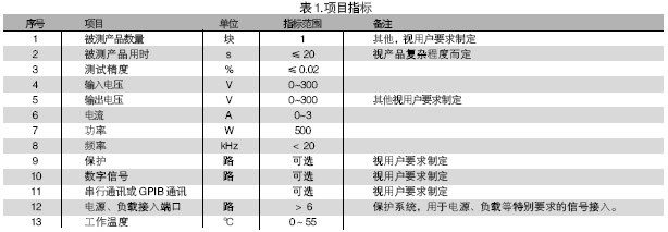 電路板功能測(cè)試系統(tǒng)的被測(cè)信號(hào)包括：電壓、電流、電阻、頻率、波形等。使用電路板功能測(cè)試系統(tǒng)進(jìn)行測(cè)試，可進(jìn)行大量程電壓（超過10V）、小量程電壓（毫伏級(jí)）、電流及電阻測(cè)試，一般不再需要進(jìn)行信號(hào)調(diào)理。