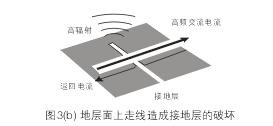 假設(shè)圖3(b)中的地層面是開關(guān)電源PCB上的接地層(Ground Plane)，設(shè)計(jì)人員應(yīng)該盡量避免在地層上放置任何功率或信號走線。