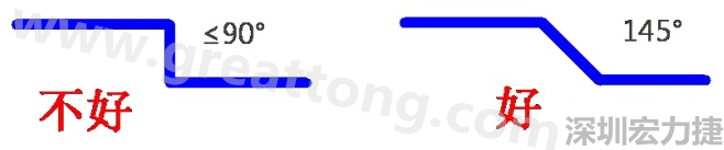 相鄰之間不應(yīng)有過長(zhǎng)的平行線(當(dāng)然同一電流回路平行走線是可以的)，上下層走線盡量采用交叉用垂直方式，走線不要突然拐角（即：≤90°），直角、銳角在高頻電路中會(huì)影響電氣性能