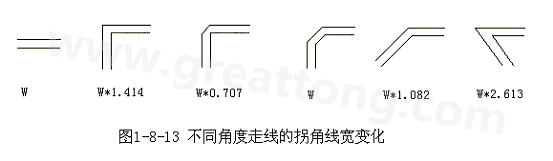 直角走線的對信號的影響就是主要體現(xiàn)在三個方面：一是拐角可以等效為傳輸線上的容性負(fù)載，減緩上升時間；二是阻抗不連續(xù)會造成信號的反射；三是直角尖端產(chǎn)生的EMI。