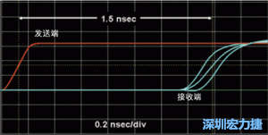 對于受擾線的場線來說，介電系數(shù)一樣，都等于導線條帶的介電常數(shù)