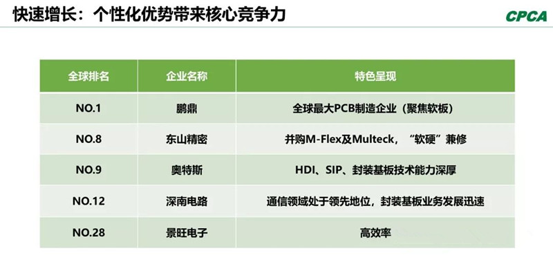 分析2008年和2018年的TOP 10企業(yè)，會發(fā)現(xiàn)發(fā)生了很大變化。