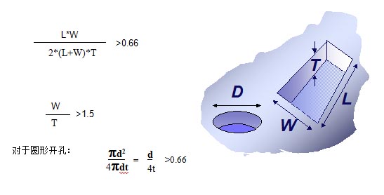 對(duì)于普通的激光鋼網(wǎng)印刷，鋼網(wǎng)開(kāi)孔面積比率有如下要求