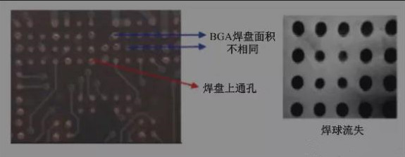 BGA焊盤的尺寸不同，并且焊點是不規則圓形的不同尺寸的圓